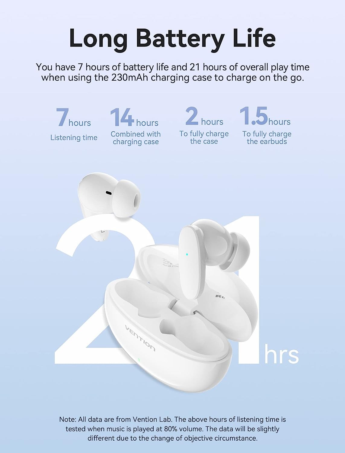 Vention NBFW0 HiFun Ture Wireless Bluetooth Earbuds White