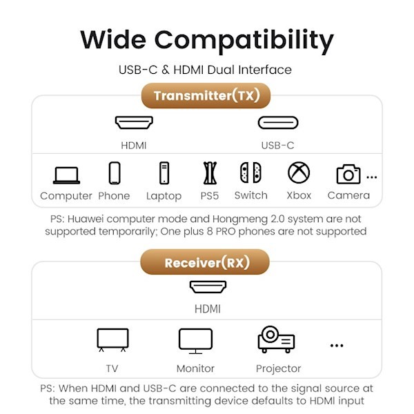 Ugreen CM438 (80641), 4K Wireless HDMI Transmitter And Receiver, Black