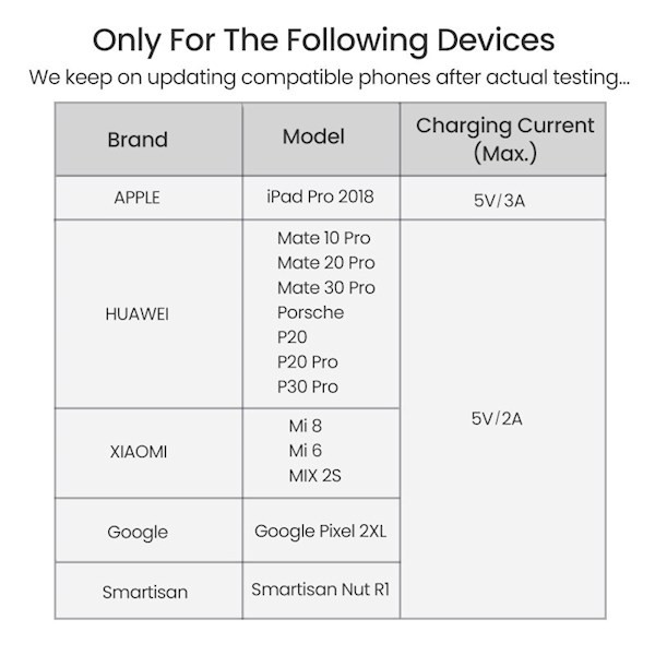 Ugreen CM232 (60165) Type-C USB-C One-Two Converter, Gray