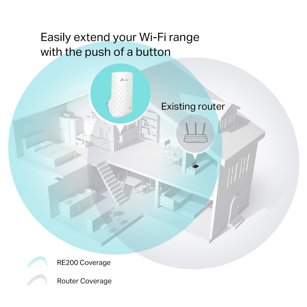 TP-Link, RE200 AC750 Wi-Fi Range Extender