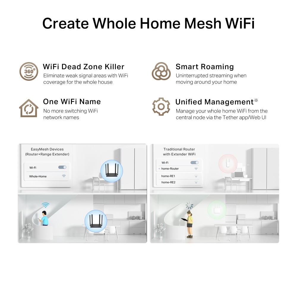 TP-Link, TL-WR846N, 300 Mbps Multi-Mode Wi-Fi Router 4× 5dbi antennas and 2×2 MIMO deliver strong .