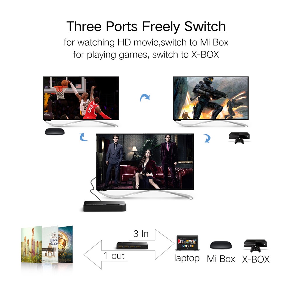 Ugreen 40234 HDMI Switch 3 In 1 Out