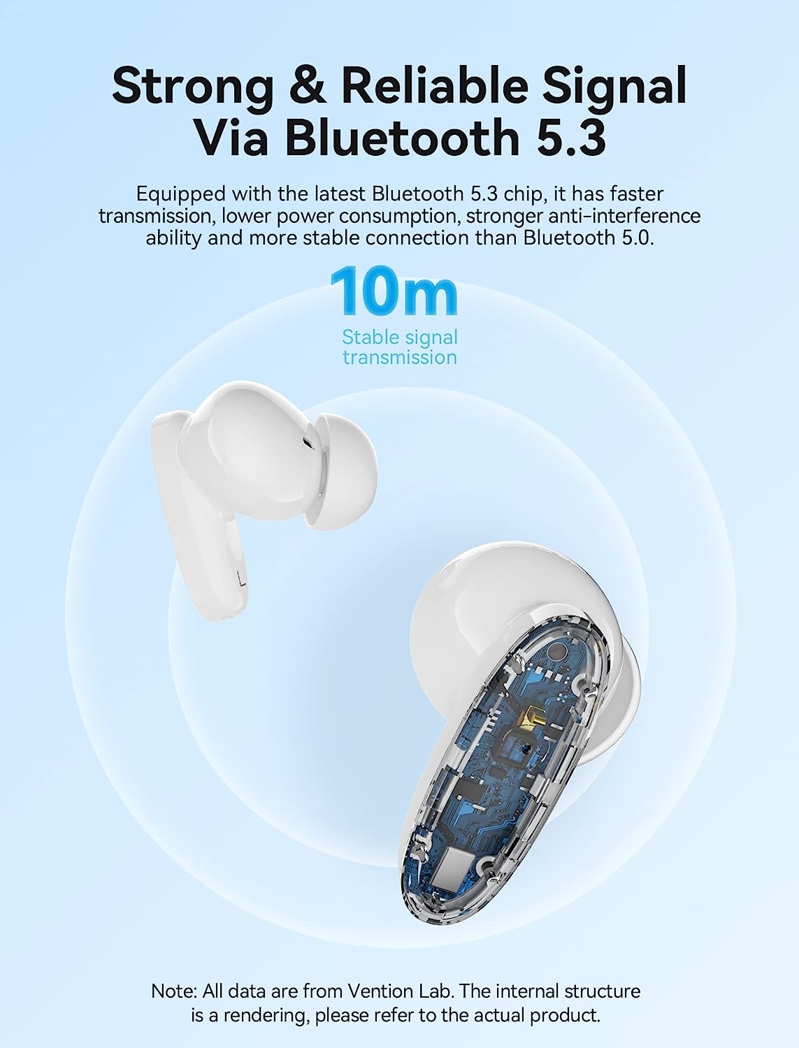 Vention NBFW0 HiFun Ture Wireless Bluetooth Earbuds White